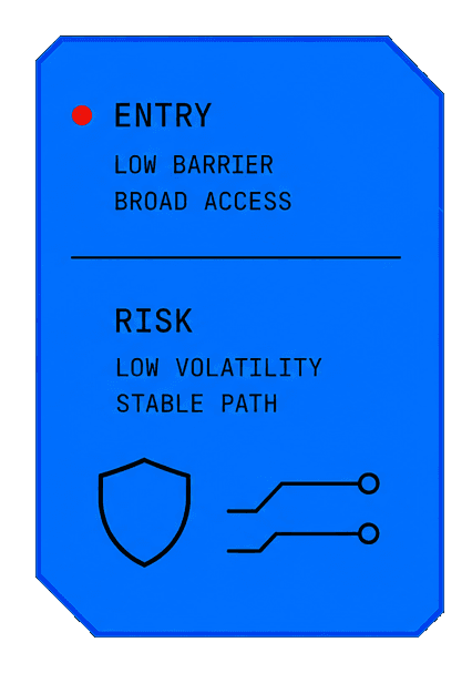 Entry / Risk strategy card